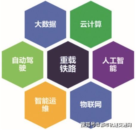 新一代信息技術(shù)驅(qū)動下的智能重載鐵路總體架構(gòu)研究